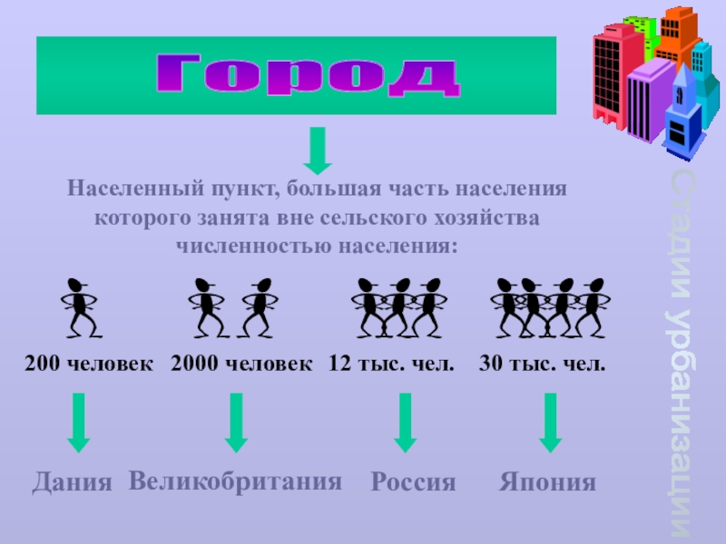 Население 200. Население в 200 человек. Двенадцать тысяч стадий сколько это. 12 Тысяч стадий. Двенадцать тысяч стадий.