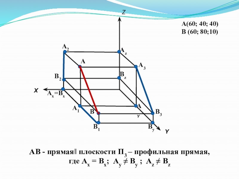 Длина прямой на плоскости