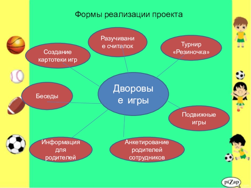 Дворовые игры проект