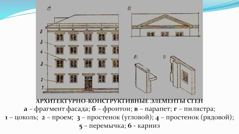 Элементы стен