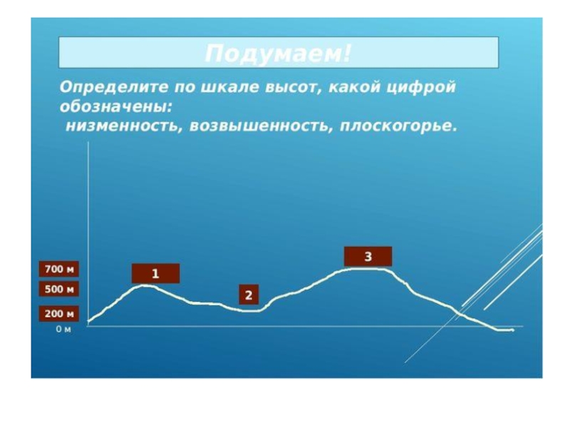 Равнины суши презентация 6 класс география