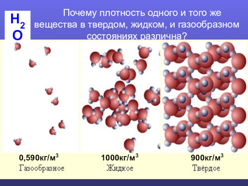 В каком состоянии твердом жидком. Строение газообразных веществ. Твердое жидкое газообразное состояние железа. Металл в газообразном состоянии. Газообразный металл.