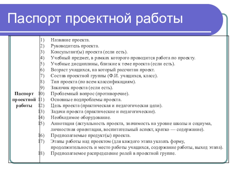 Паспорт ит проекта