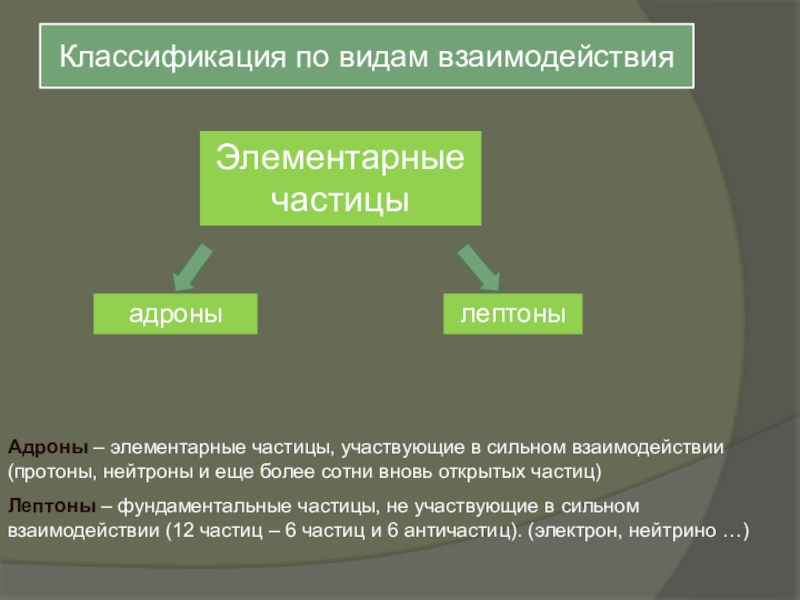 Презентация история открытия элементарных частиц