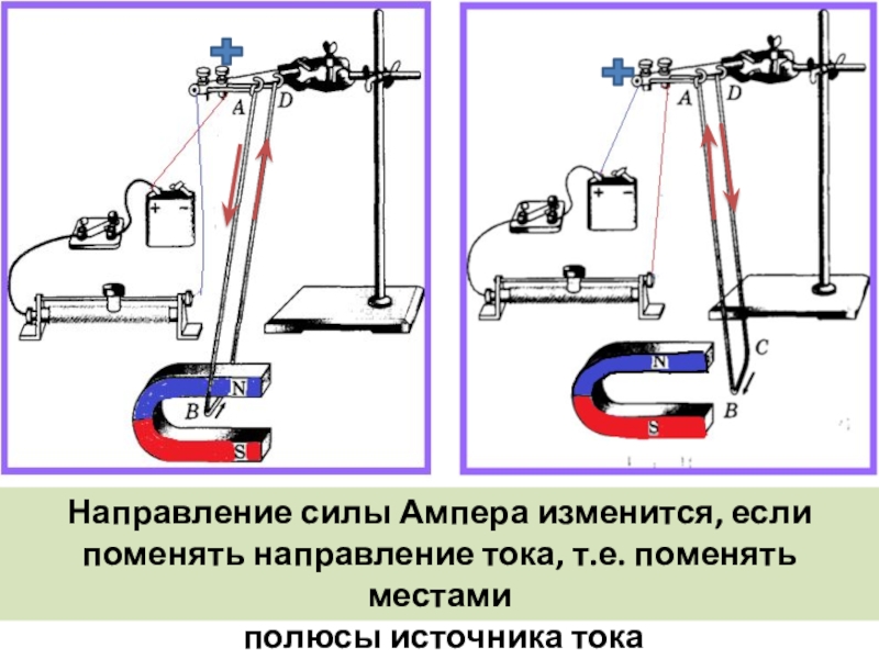 Действие магнитного поля на проводник с током схема