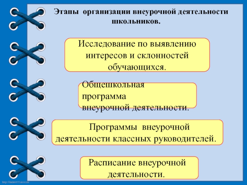 Технологическая карта внеклассного мероприятия. Основные этапы внеурочного занятия. Этапы занятия внеурочной деятельности. Этапы внеурочного мероприятия. Этапы внеурочного занятия в начальной школе.