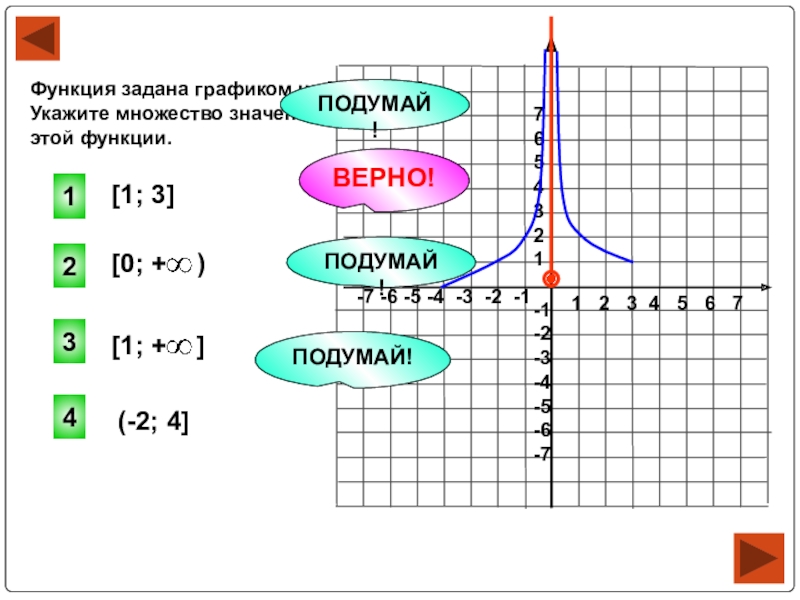 Графики 11 класс