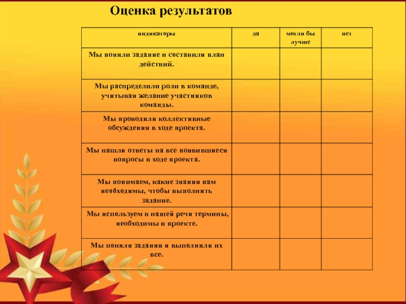 Победа оценить. Лист оценивания военной песни. Лист оценивания конкурса проектов на 23 февраля. Оценочный лист военно спортивной игры Патриот. Лист оценивания конкурса военной песни.