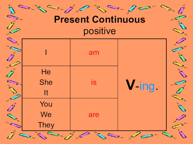 Happen present continuous. Отрицательная формула present Continuous. Present Continuous форма в английском языке. Презент континью. Present Continuous схема.