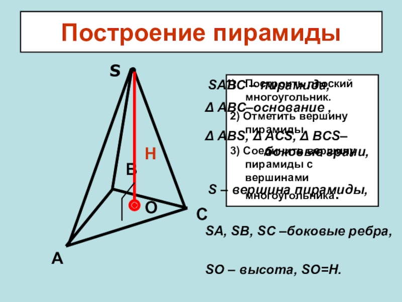 Построение пирамиды. Пирамида построение пирамиды. Правило проение пирамиды. Поэтапность построения пирамиды.