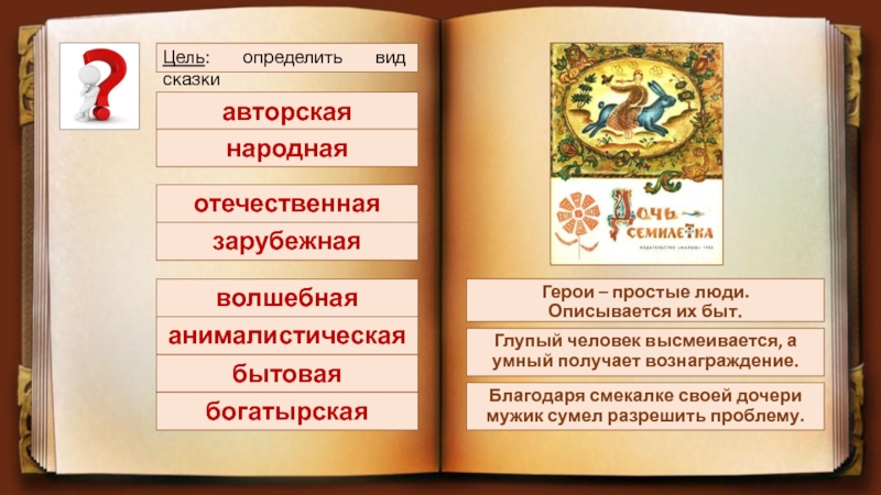 Цель: определить вид сказкиавторскаянароднаяотечественнаязарубежнаяволшебнаяанималистическаябытоваябогатырскаяГерои – простые люди. Описывается их быт.Глупый человек высмеивается, а умный получает вознаграждение.Благодаря смекалке