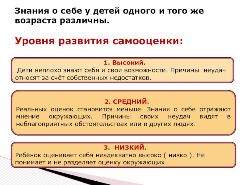 Ребенок идея. Возраст познания. Умный ребенок. Возраст познания. Творческое мышление и воображение.