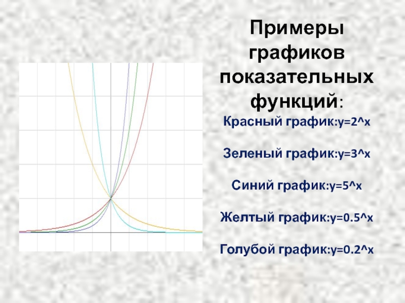 График y 3 0. Показательная функция график примеры. Показательная функция примеры. Графики показательной функции примеры. Примеры степенной функции.