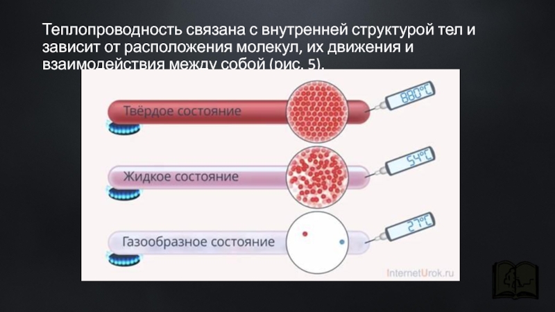 8 класс физика теплопроводность презентация