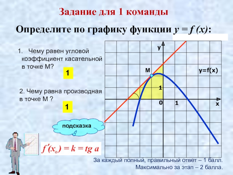 Угловой коэффициент касательной в точке. Чему равна производная в точке. Чему равна производная в точке м. Производная равна 2. Чему равны производные в точке.