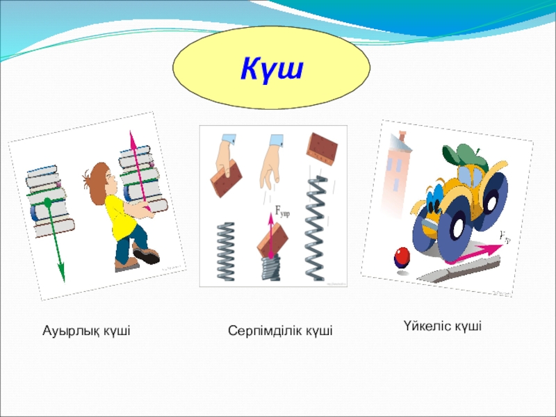 Үйкеліс күші презентация