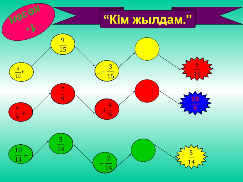 Математикалық сайыс презентация