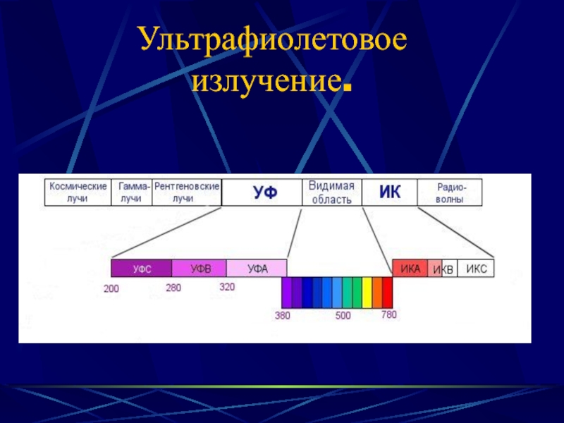 Ультрафиолетовые излучения презентация