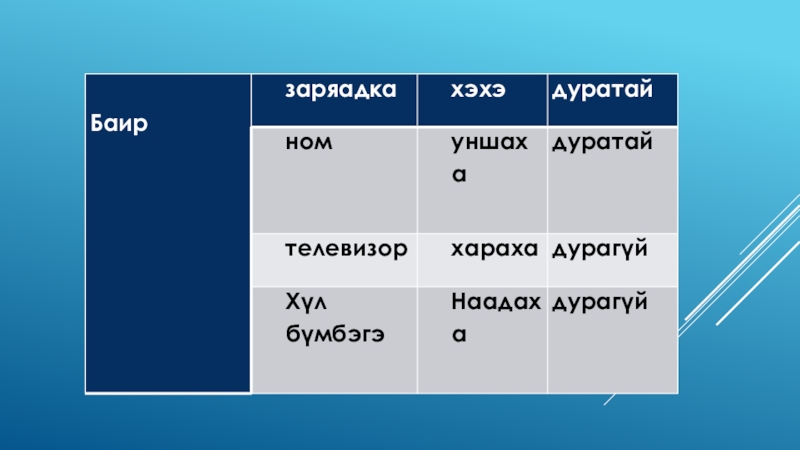 Режим язык. Распорядок дня на бурятском языке. Режим дня на бурятском. Распорядок дня на бурятском. Режим дня на бурятском языке.