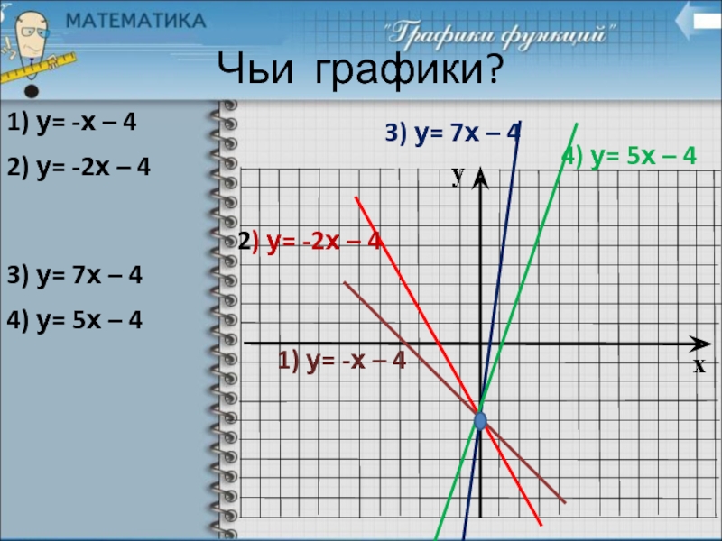 Построить функции у 5х 4