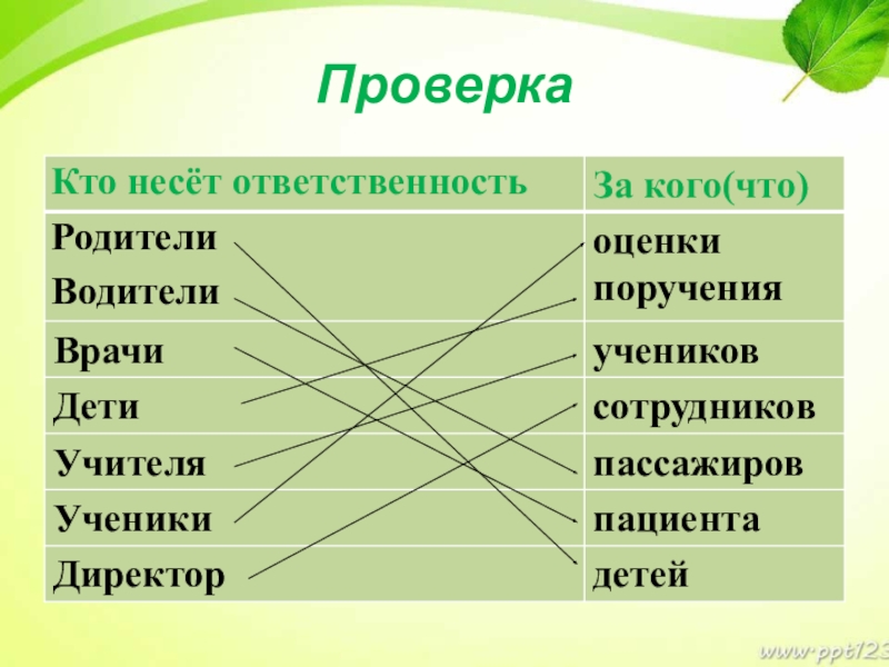 Проект ответственность 4 класс