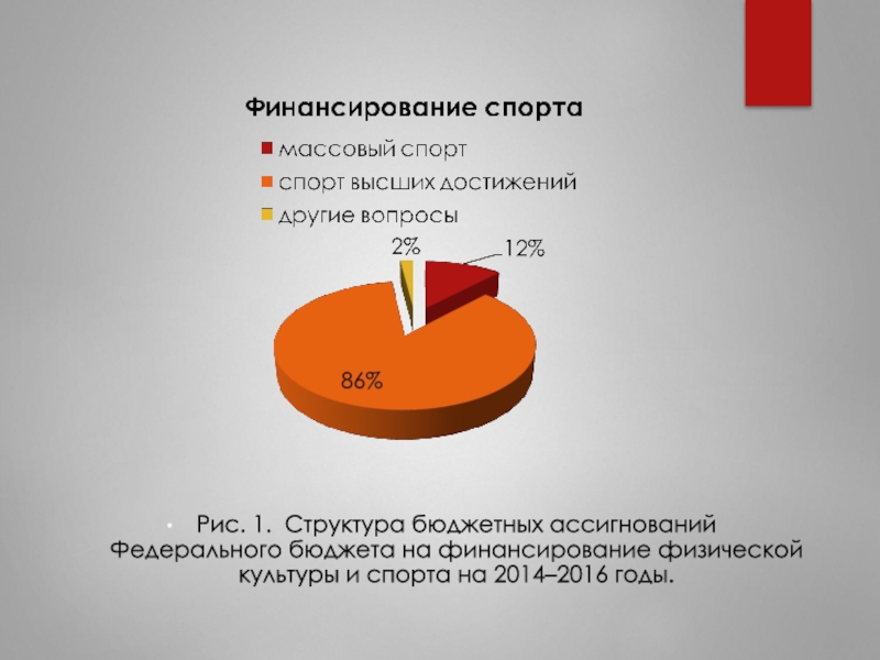 Экономика спорта. Финансовое обеспечение физической культуры и спорта. Финансирование спорта. Бюджетное финансирование физической культуры и спорта. Бюджетное финансирование спорта.