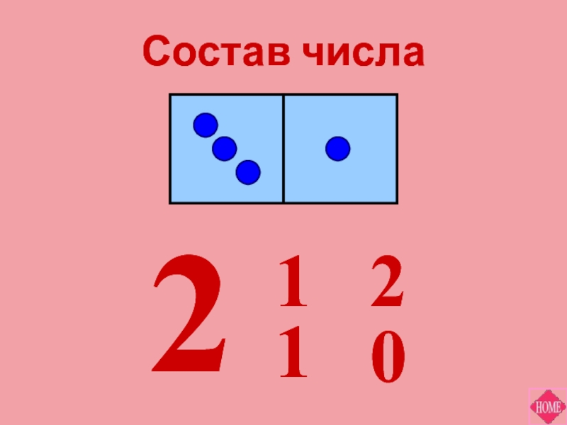 Число 15 состоит из. Состав числа 2. Состав числа 0. Состав числа 16 презентация. Состав числа 96.