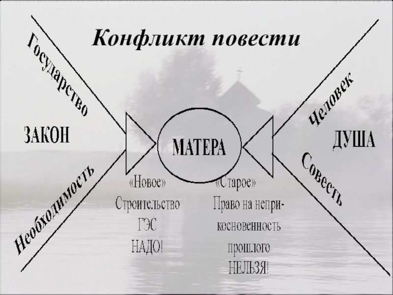 Ментальная карта по произведению уроки французского