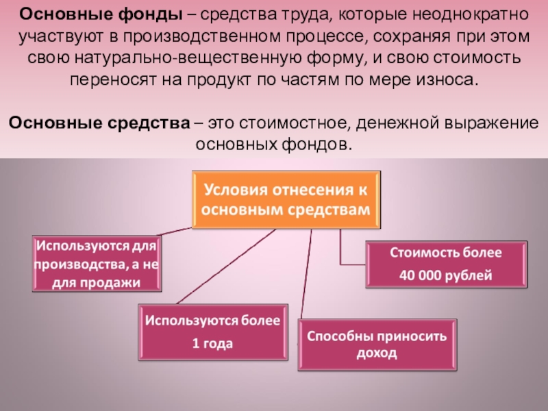 Фонды являются. Основные средства труда. Основные фонды это средства труда. Средства труда неоднократно участвующие в производственном процессе. Основные средства это средства труда.