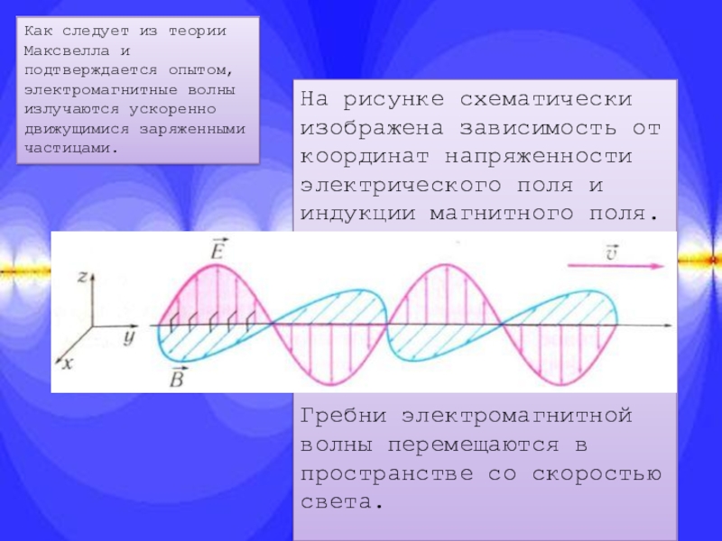 Электромагнитные волны тест 2 варианта. Электромагнитное поле Максвелл. Электромагнитные волны Максвелл. Теория Максвелла электромагнитные волны. Индукция электромагнитной волны.
