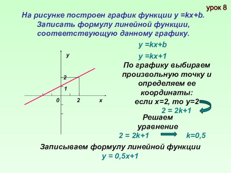 На рисунке построен график линейной функции задайте эту функцию формулой