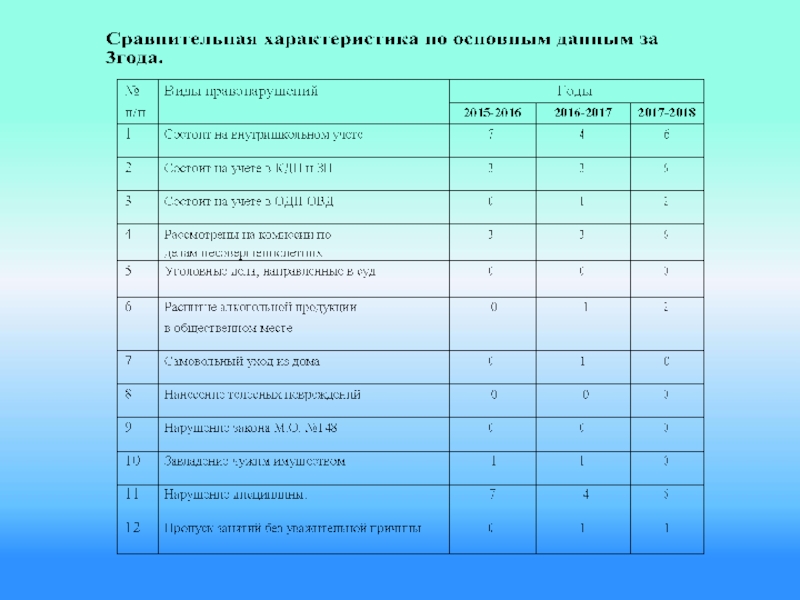 План работы по профилактике самовольных уходов несовершеннолетних в школе