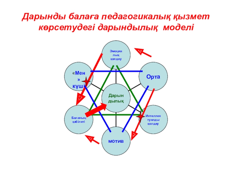 Дарынды бала презентация