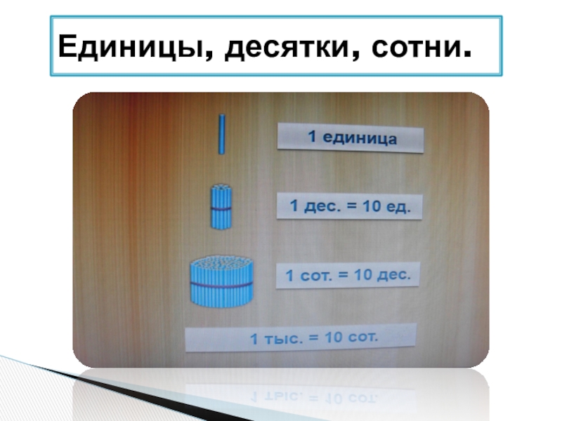 Десять десятков сотня. Десятки сотни микрон. Единицы десятки сотни на английском. Домофон единицы десятки плюс минус. 2120 Сотни и десятки.