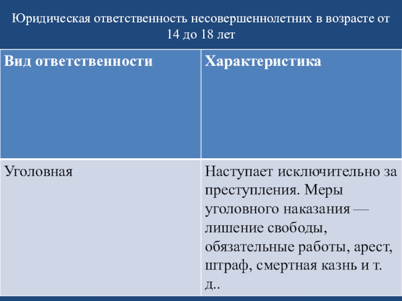 Юридическая таблица. Юридическая ответственность несовершеннолетних таблица. Таблица ответственности подростков. Правовая ответственность несовершеннолетних таблица. Виды юридической ответственности несовершеннолетних.