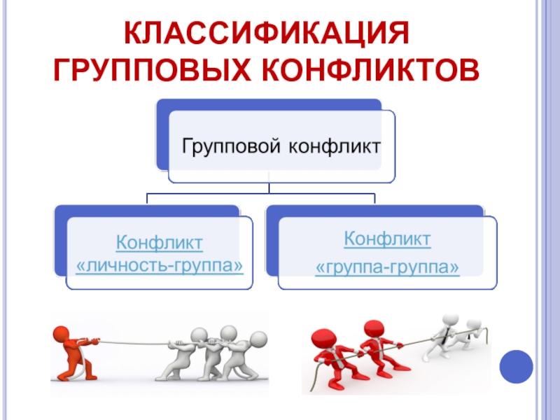 Классификация конфликтов презентация