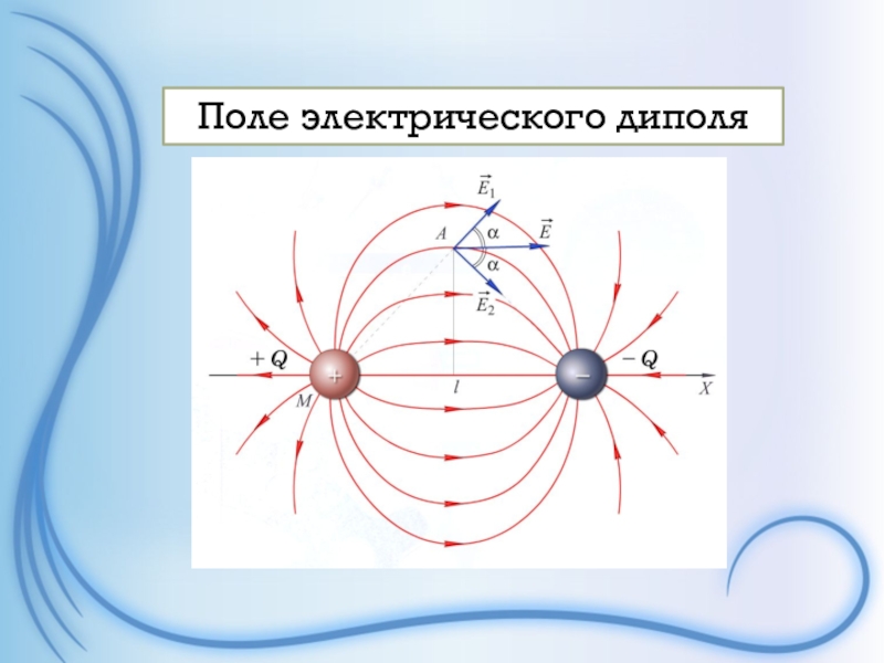 Картина силовых линий диполя