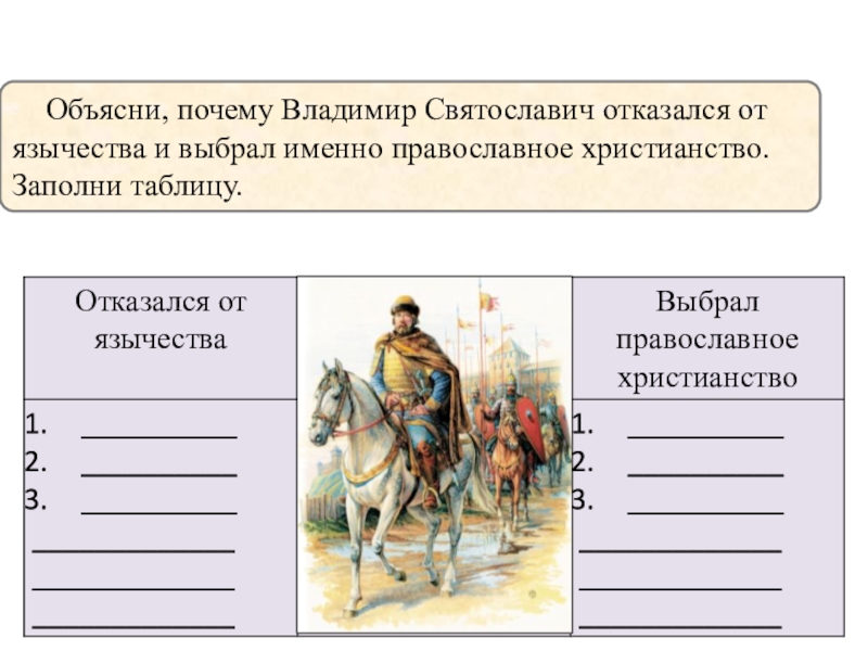 Почему владимир святославич выбрал именно христианство по византийскому образцу