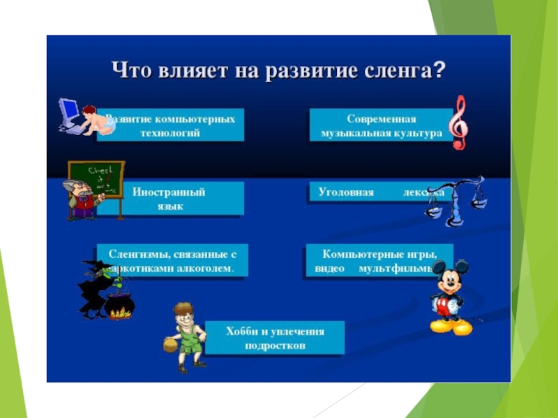 Как повлияло развитие. Факторы влияющие на формирование молодежного сленга. Формирование молодежного жаргона. Язык молодежи презентация. Презентация на тему молодежный сленг.