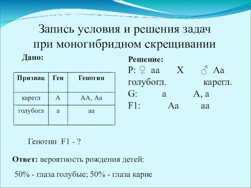 Запись схемы скрещивания