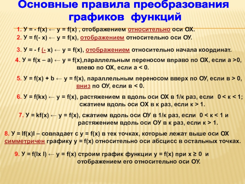 Элементарные преобразования графиков функций. Преобразование графиков функций. Таблица основные способы преобразования графиков. Основные правила преобразования графиков. Основные правила преобразования графиков функций.