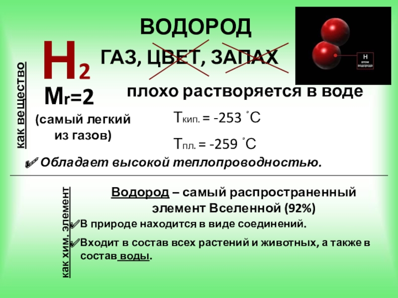 Полная формула водорода