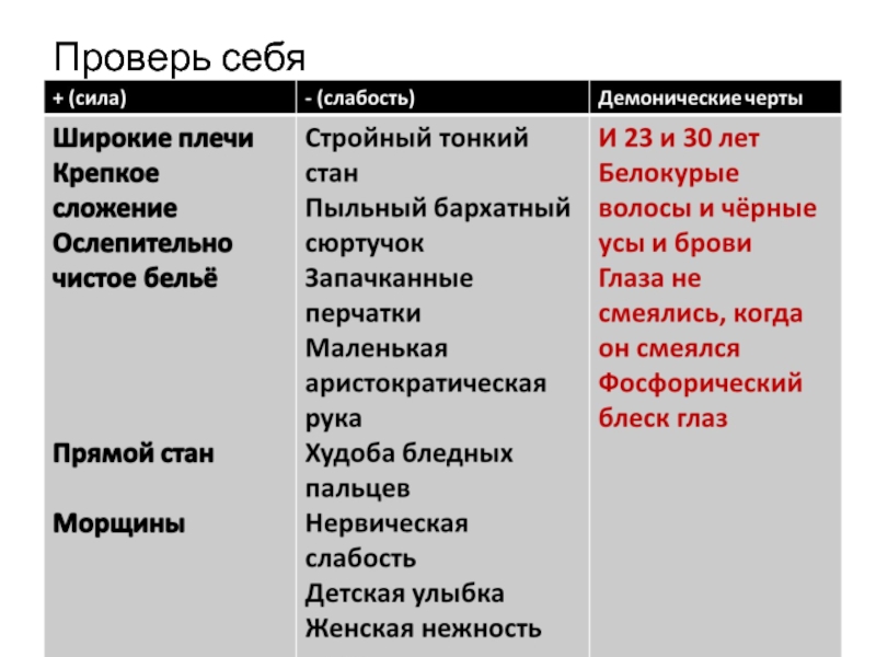 Черты печорина в главе тамань. Демонические черты Печорина. Черты Печорина. Положительные и отрицательные черты Печорина таблица. Таблитц аположиткльные и отрицательтные чекрты Печорина.