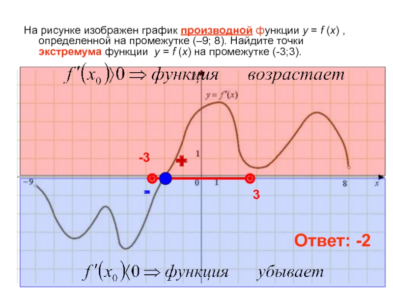 График производной функции найти точки. На рисунке график производной функции. На рисунке изображен график производной. На рисунке изображен график производной функции. На рисунке изображён график функции производной функции.