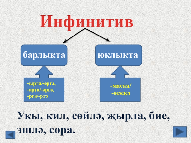 Фигыль турында презентация