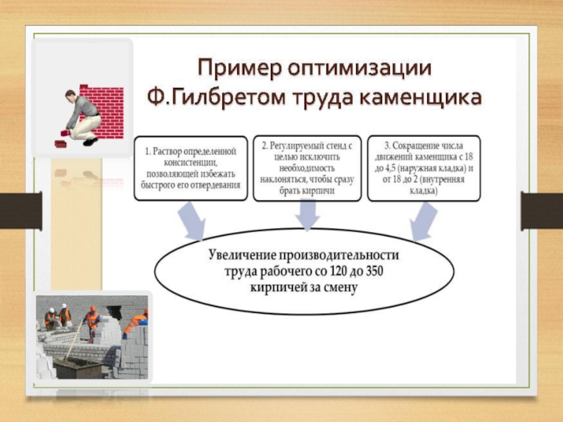 Мдк 03.01. Планирование и организация работы структурного подразделения. Организация работы структурного подразделения презентация. Пм06 (организация работы в подразделениях организации. МДК 03.01.01. Организация и планирование в строительстве..