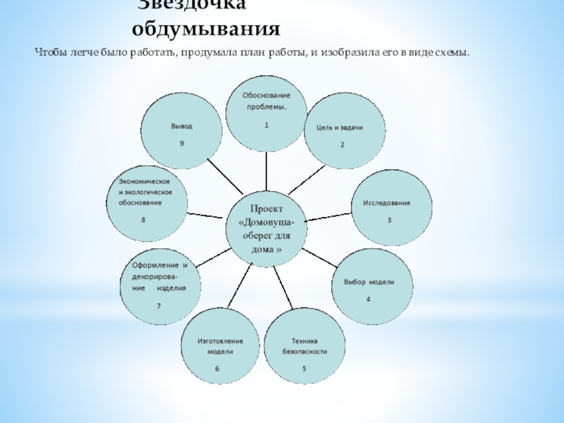 Схема обдумывания разделочной доски