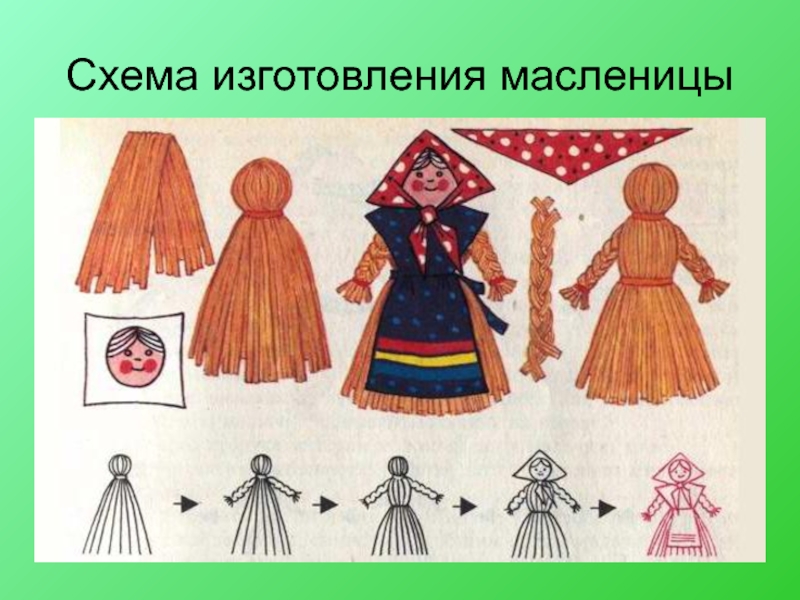 Чучело масленицы рисунок