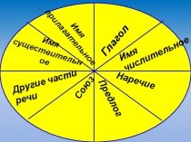 Презентация по русскому языку по теме Части речи