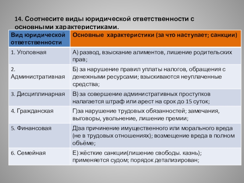 Соотнесите содержание. Виды юридической ответственности семейная. Юридическая ответственность и виды права. Семейное право вид юридической ответственности. Виды юр ответственности.